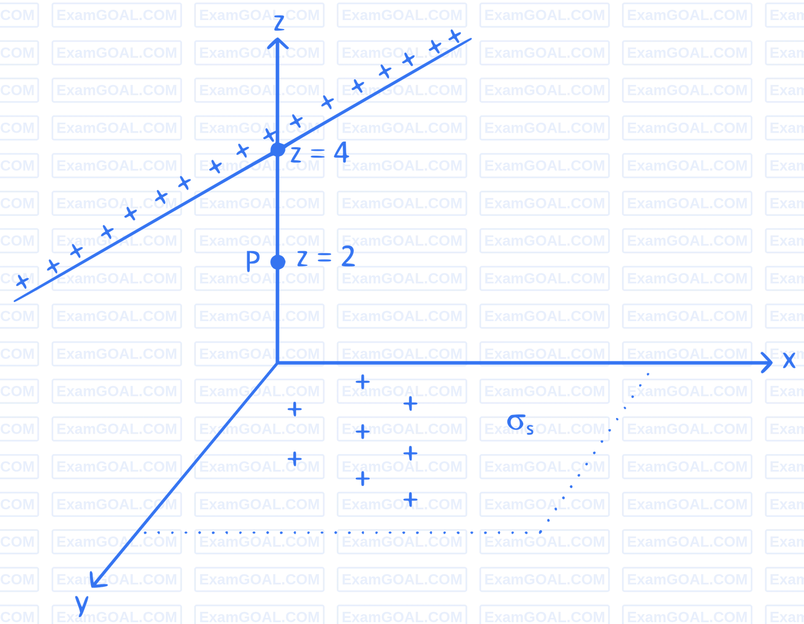JEE Main 2024 (Online) 4th April Morning Shift Physics - Electrostatics Question 65 English Explanation