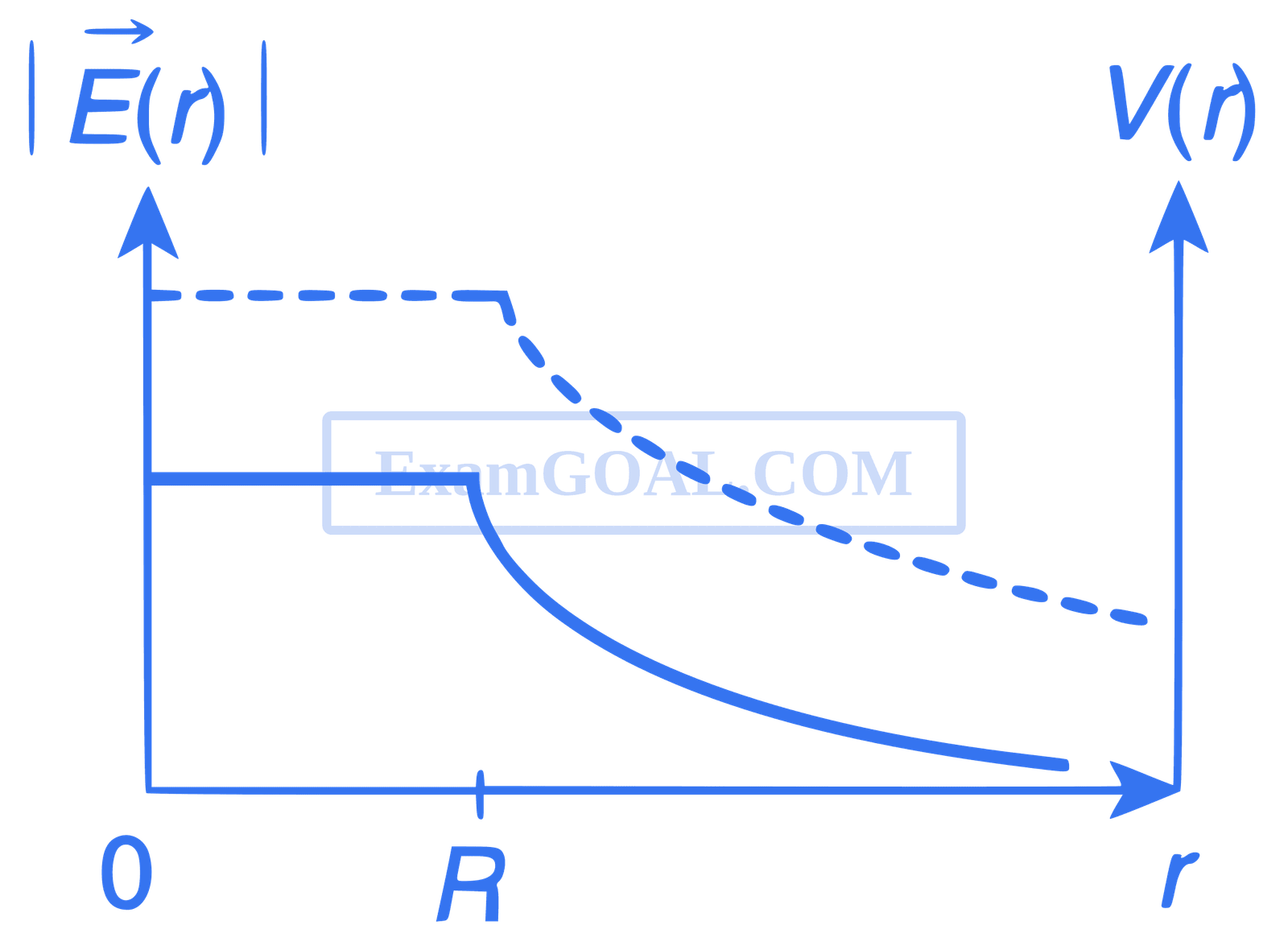 IIT-JEE 2012 Paper 1 Offline Physics - Electrostatics Question 62 English Option 2