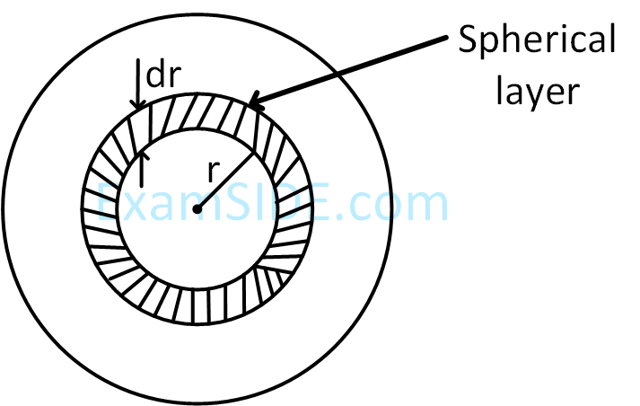 JEE Main 2019 (Online) 9th January Evening Slot Physics - Electrostatics Question 220 English Explanation
