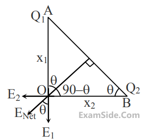 JEE Main 2020 (Online) 6th September Morning Slot Physics - Electrostatics Question 181 English Explanation