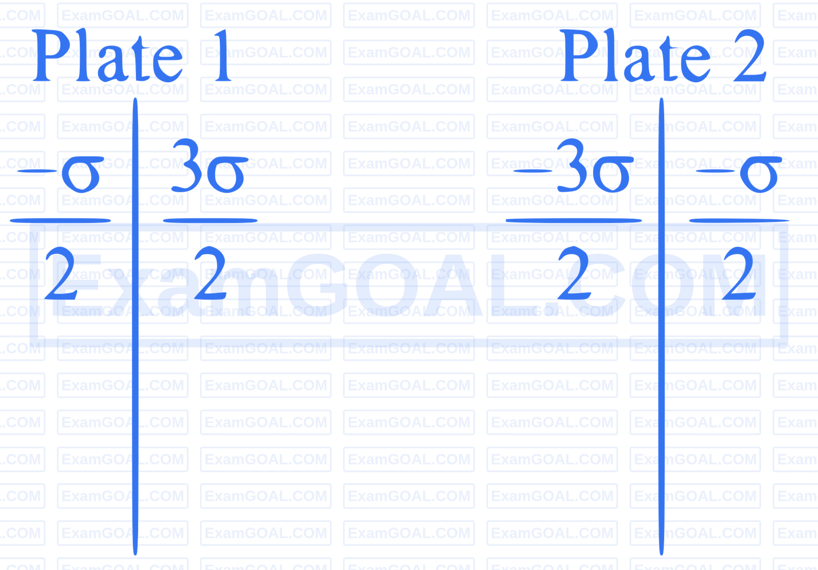JEE Main 2025 (Online) 2nd April Morning Shift Physics - Electrostatics Question 30 English Explanation 2