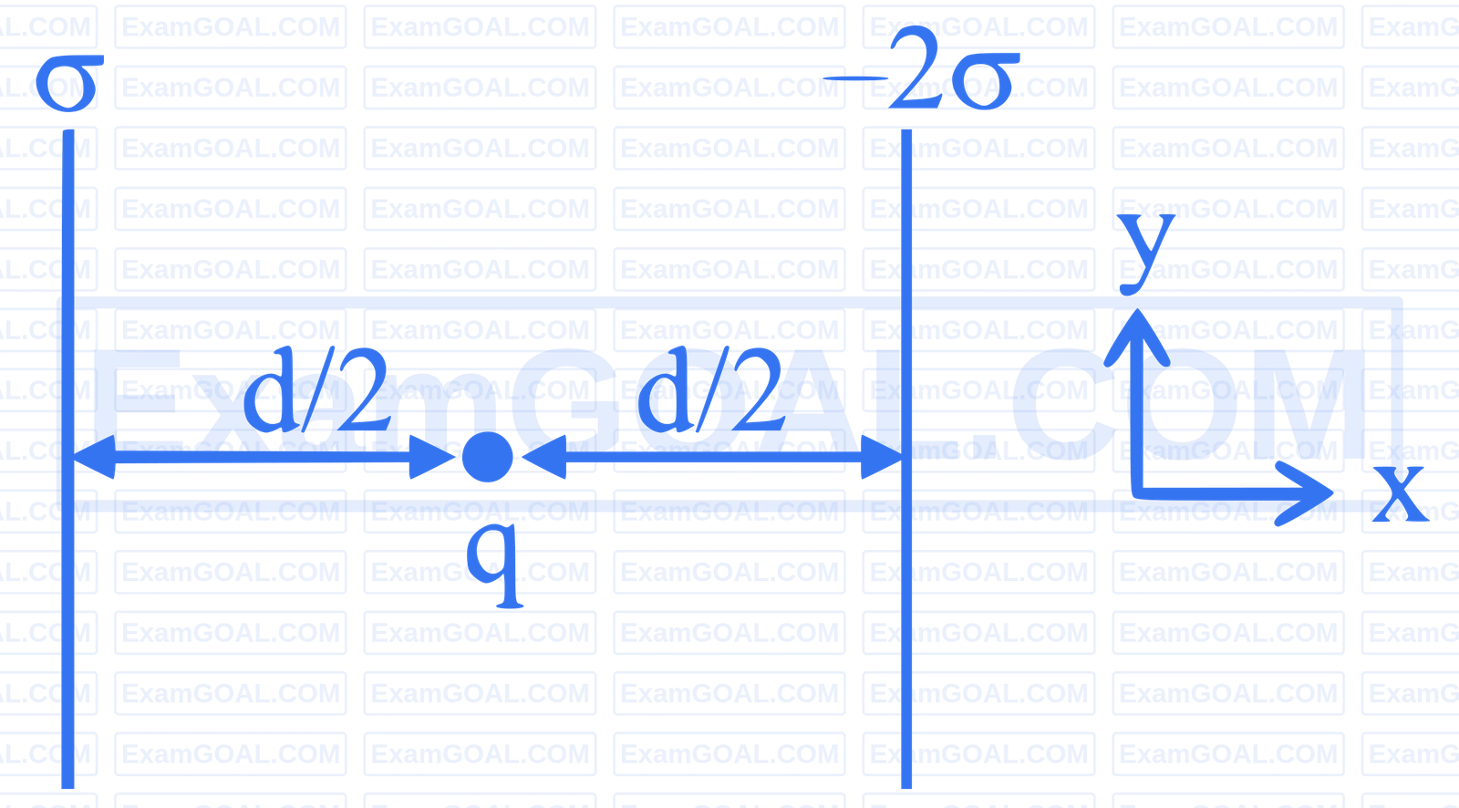 JEE Main 2025 (Online) 2nd April Morning Shift Physics - Electrostatics Question 30 English Explanation 1