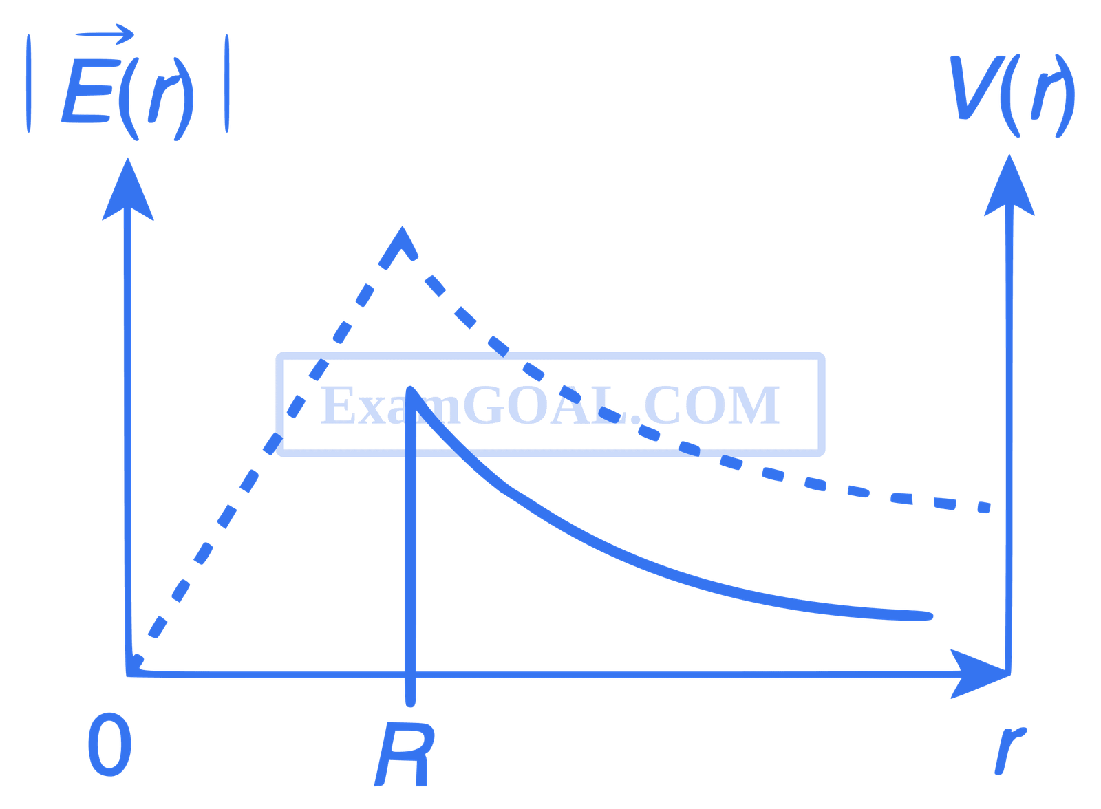 IIT-JEE 2012 Paper 1 Offline Physics - Electrostatics Question 62 English Option 1