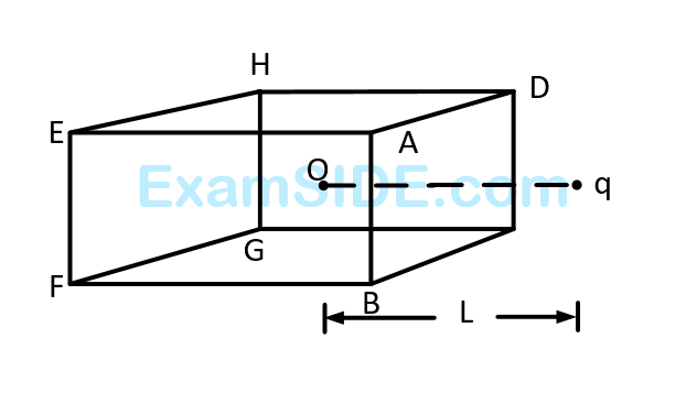 AIEEE 2002 Physics - Electrostatics Question 268 English