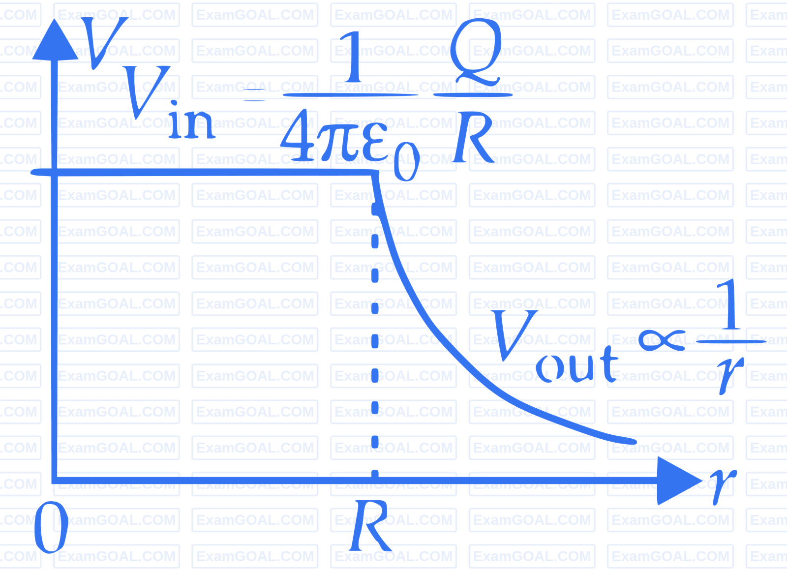 IIT-JEE 2012 Paper 1 Offline Physics - Electrostatics Question 62 English Explanation 2