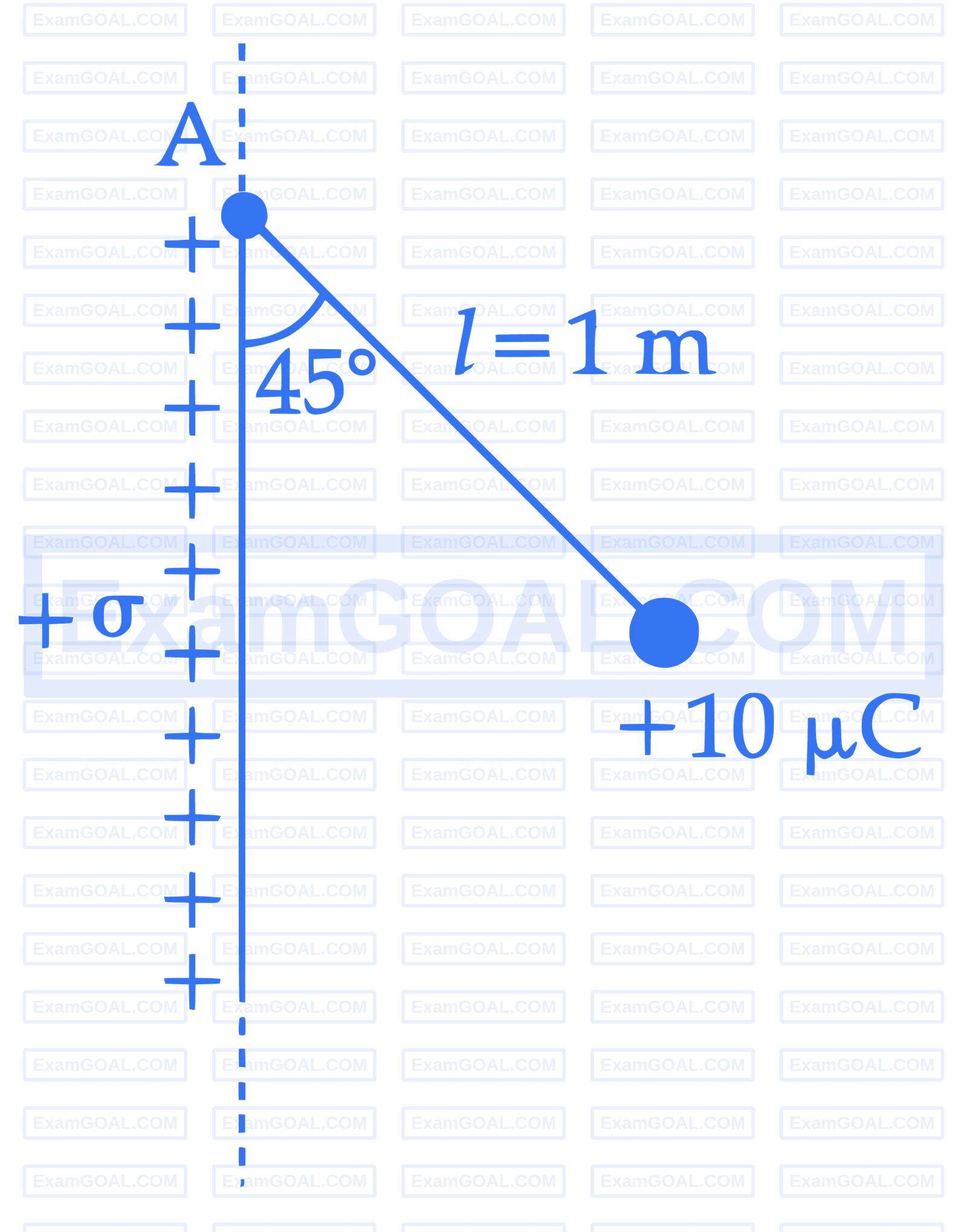 JEE Main 2025 (Online) 2nd April Morning Shift Physics - Electrostatics Question 29 English