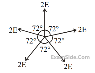 JEE Main 2020 (Online) 5th September Evening Slot Physics - Electrostatics Question 182 English Explanation 2