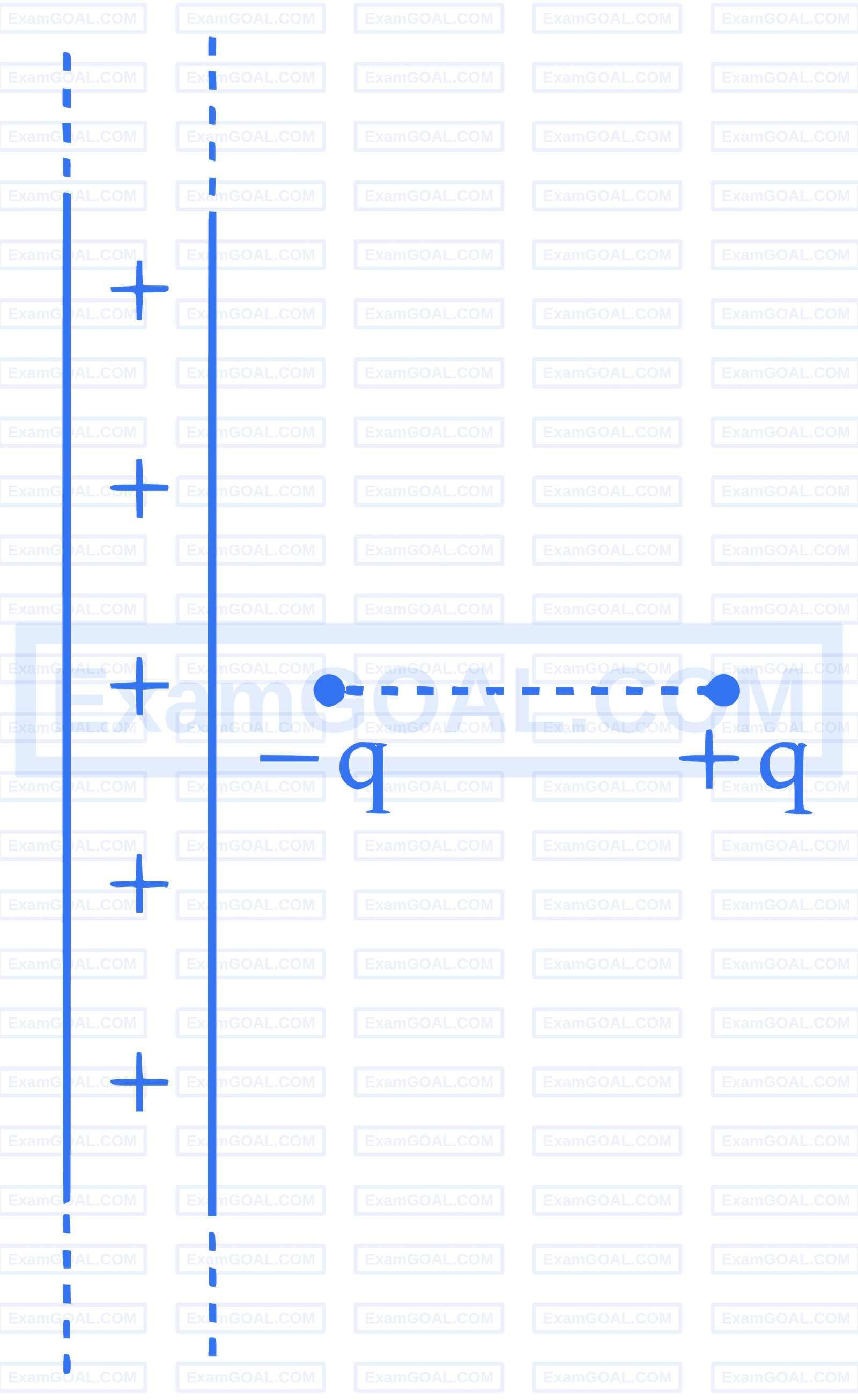 JEE Main 2025 (Online) 29th January Evening Shift Physics - Electrostatics Question 52 English