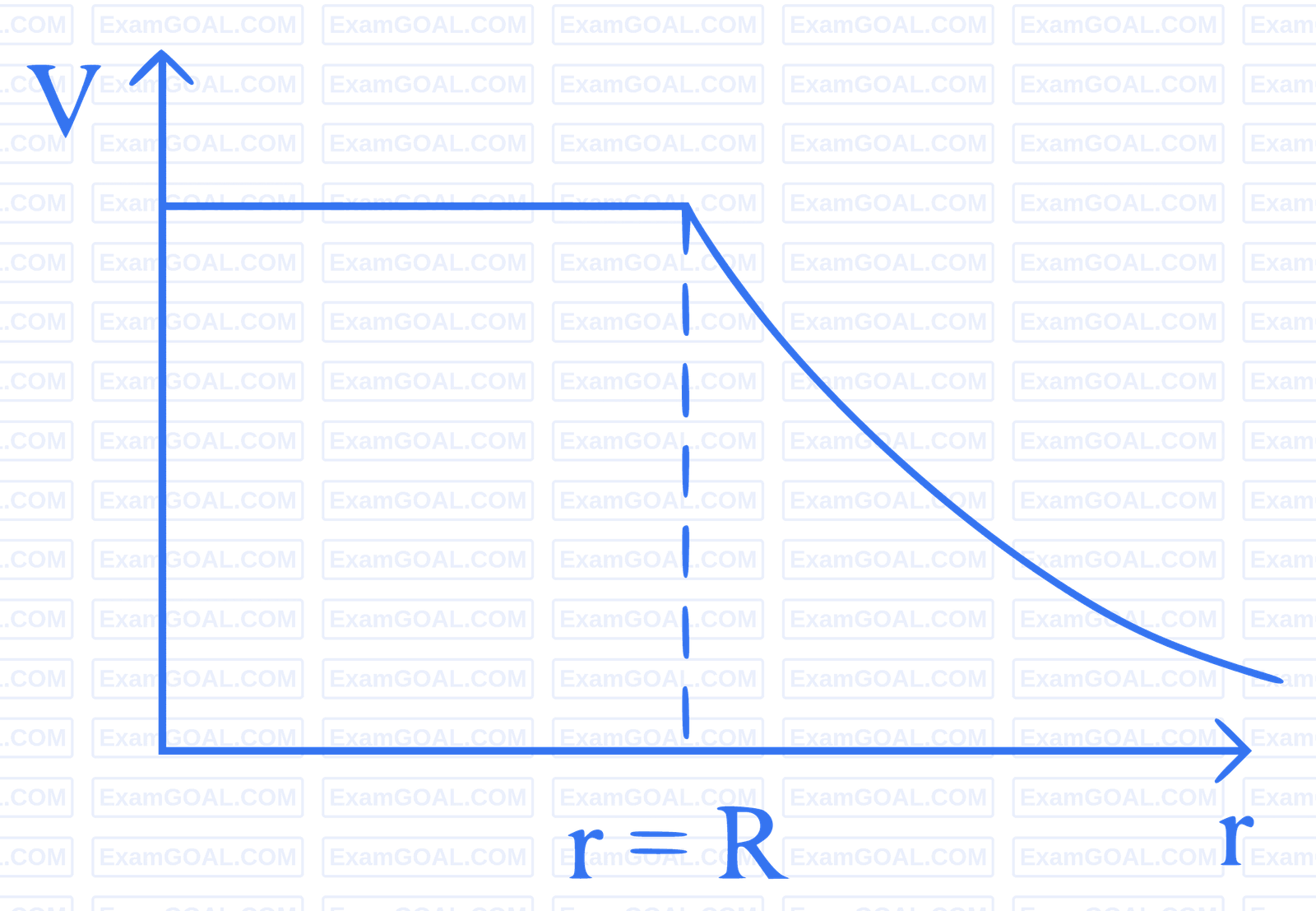 JEE Main 2023 (Online) 6th April Morning Shift Physics - Electrostatics Question 87 English Option 1