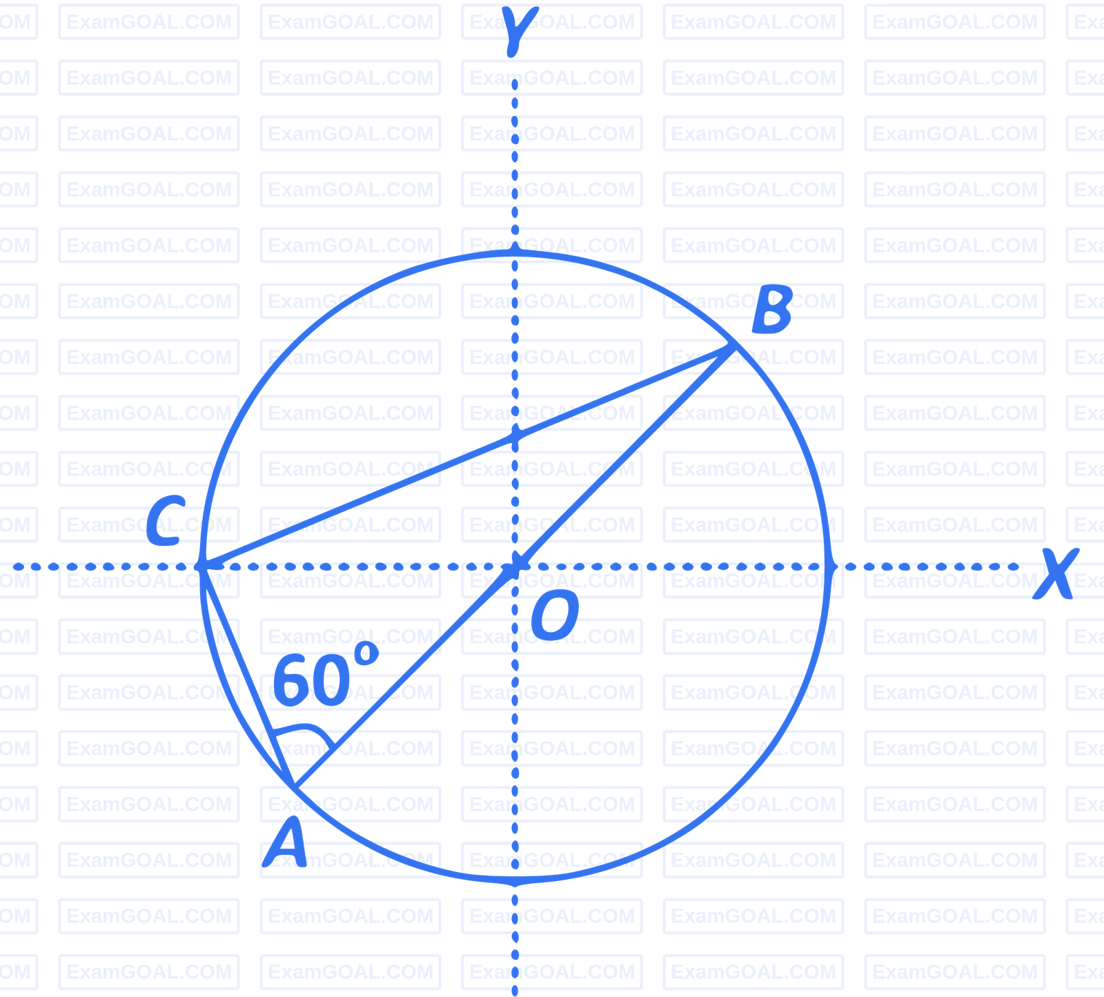 IIT-JEE 2008 Paper 2 Offline Physics - Electrostatics Question 17 English
