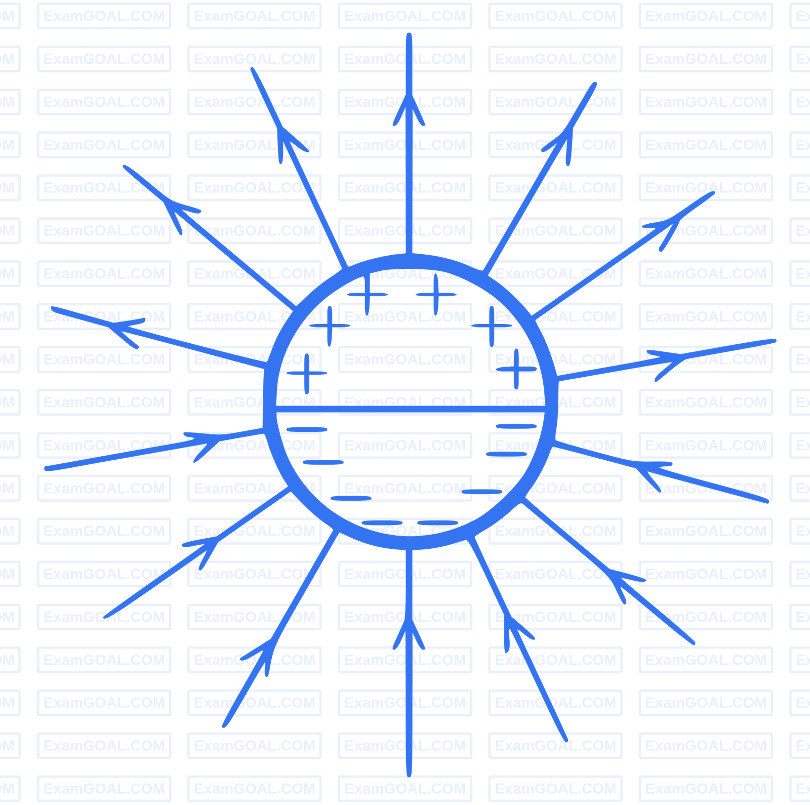 JEE Main 2015 (Offline) Physics - Electrostatics Question 235 English Option 4