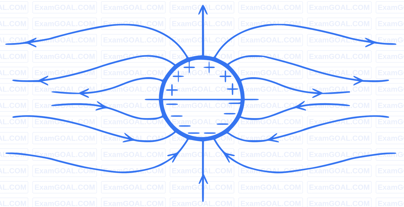 JEE Main 2015 (Offline) Physics - Electrostatics Question 235 English Option 1