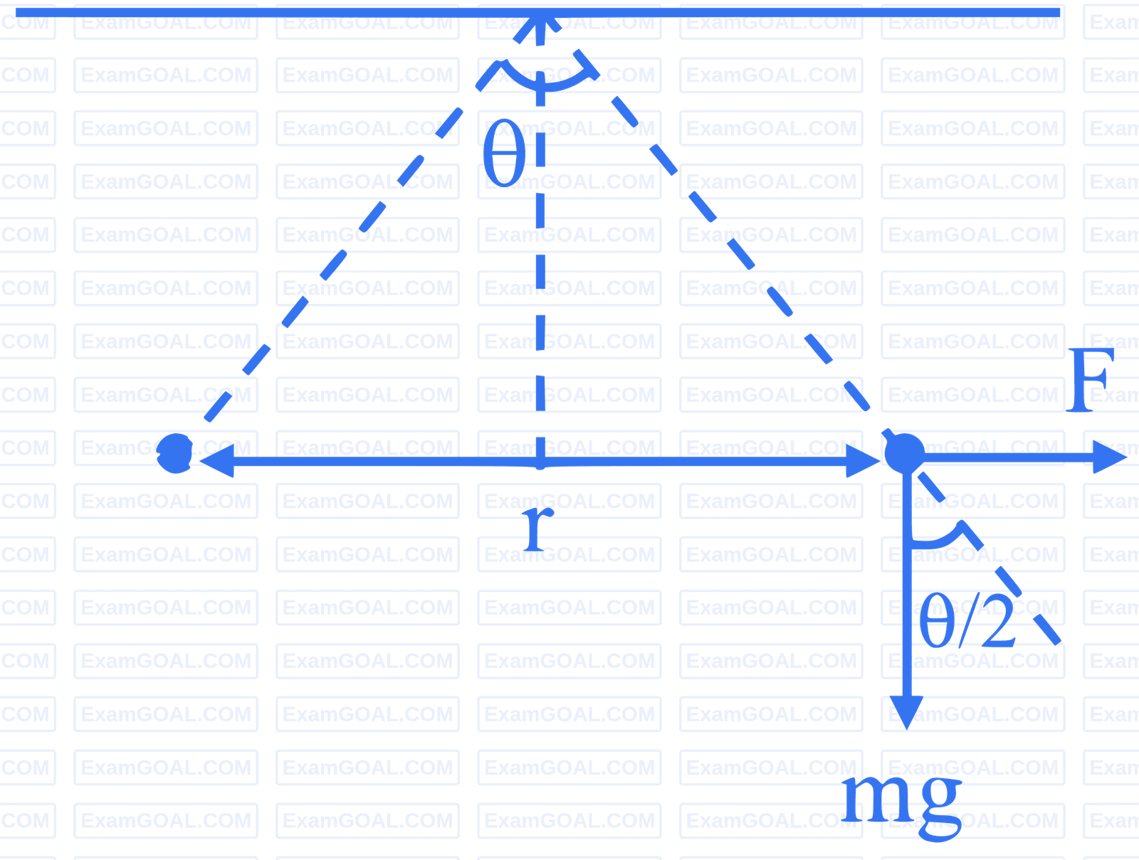 JEE Main 2024 (Online) 1st February Morning Shift Physics - Electrostatics Question 83 English Explanation