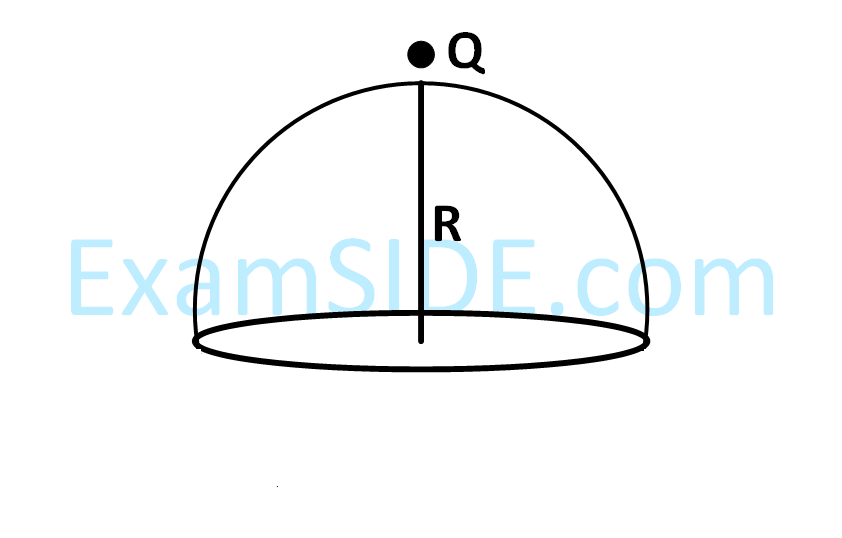 JEE Advanced 2017 Paper 2 Offline Physics - Electrostatics Question 47 English