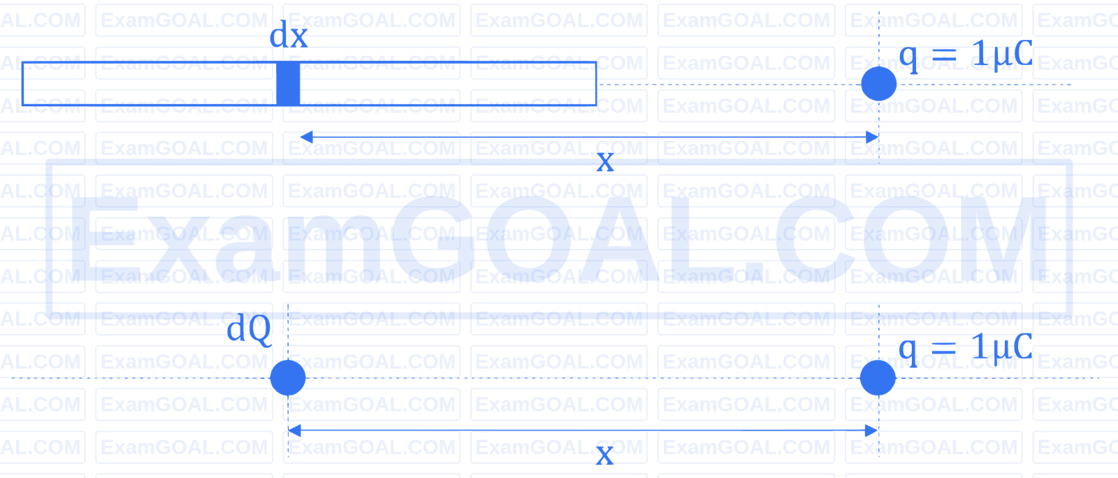 JEE Main 2026 (Online) 24th January Evening Shift Physics - Electrostatics Question 1 English Explanation