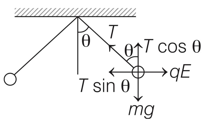 JEE Advanced 2020 Paper 2 Offline Physics - Electrostatics Question 36 English Explanation 1