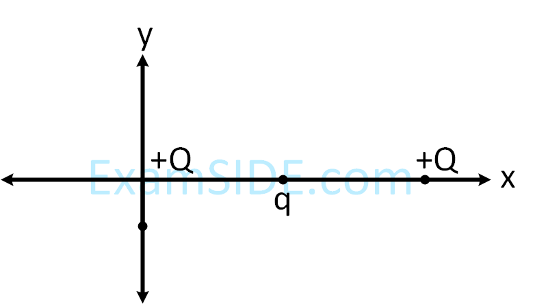 JEE Main 2019 (Online) 9th January Morning Slot Physics - Electrostatics Question 223 English Explanation