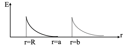 JEE Main 2021 (Online) 26th August Morning Shift Physics - Electrostatics Question 154 English Explanation 3