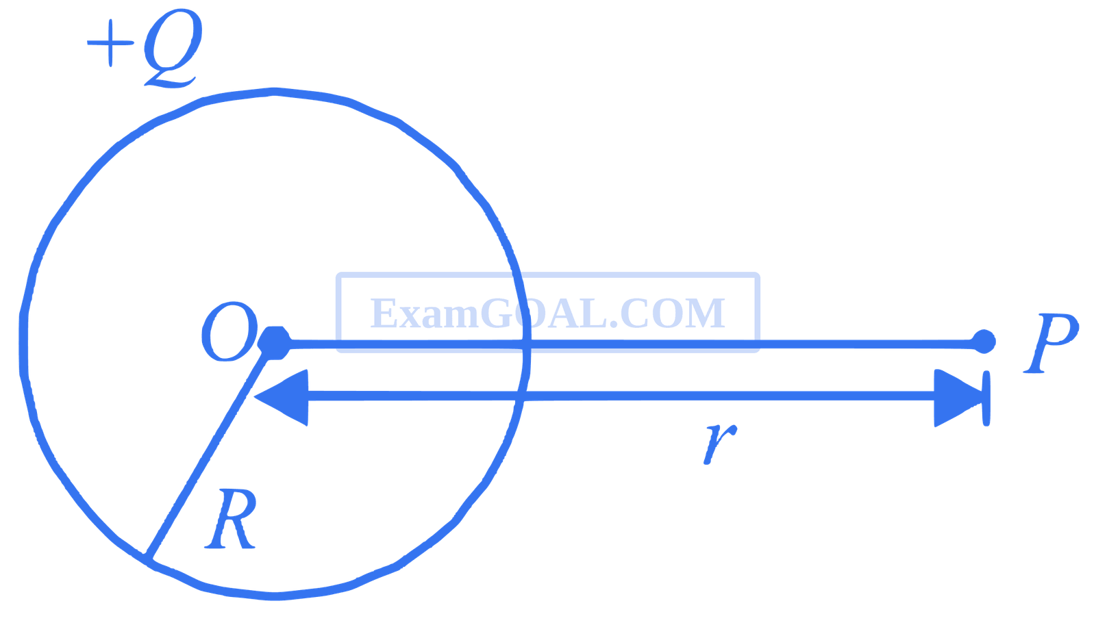 JEE Advanced 2014 Paper 2 Offline Physics - Electrostatics Question 61 English Explanation