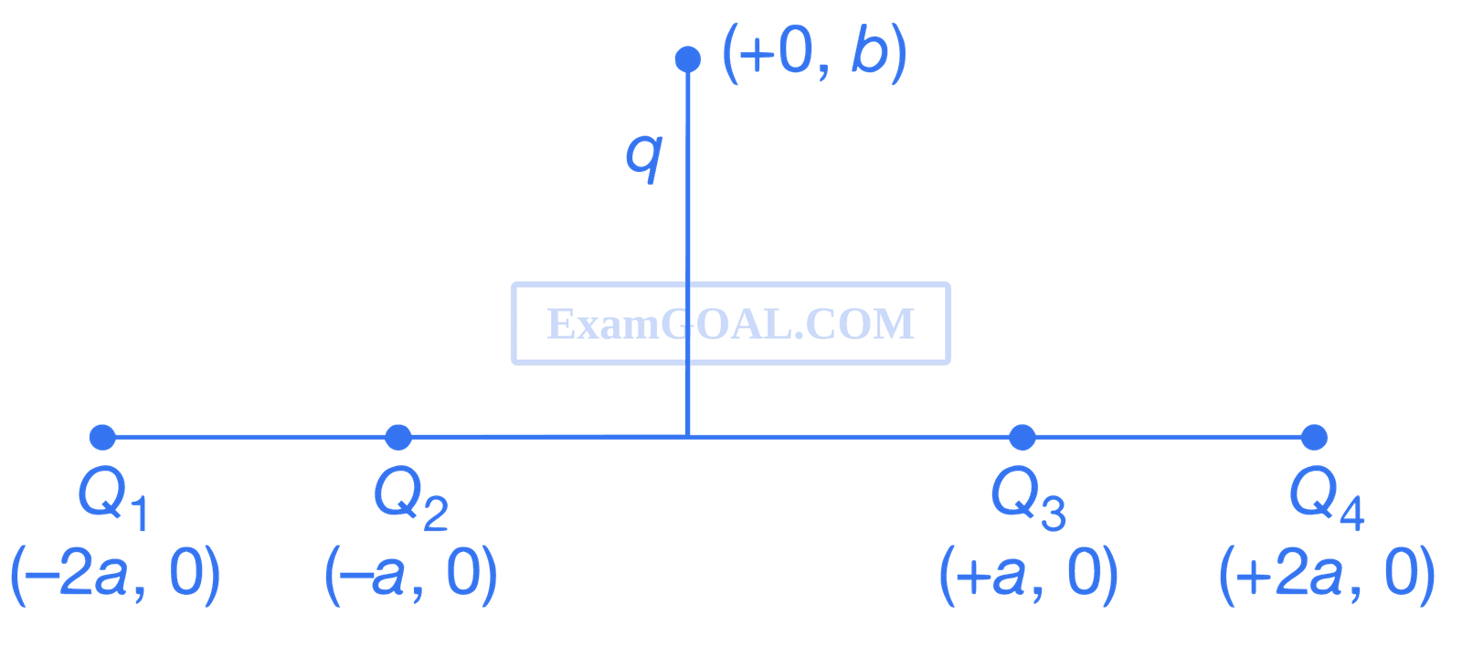 JEE Advanced 2014 Paper 2 Offline Physics - Electrostatics Question 32 English