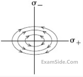 JEE Main 2020 (Online) 4th September Morning Slot Physics - Electrostatics Question 191 English Option 3