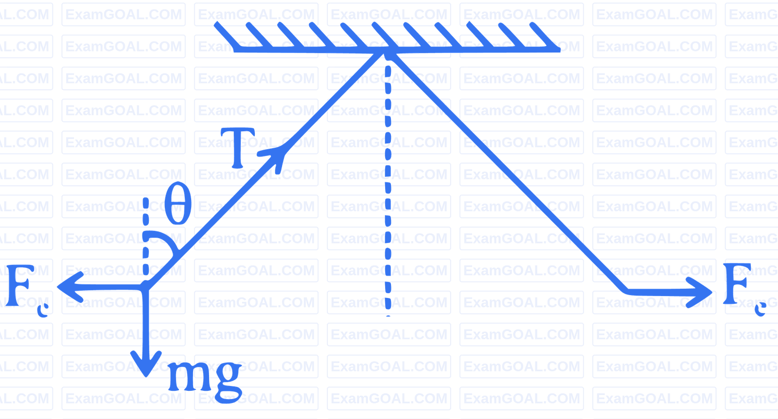JEE Main 2024 (Online) 30th January Evening Shift Physics - Electrostatics Question 70 English Explanation