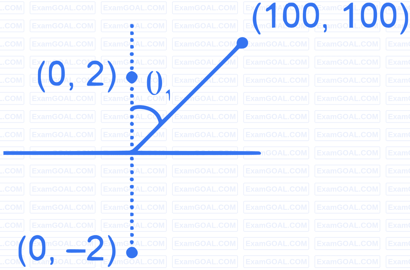 JEE Advanced 2023 Paper 2 Online Physics - Electrostatics Question 10 English Explanation 1