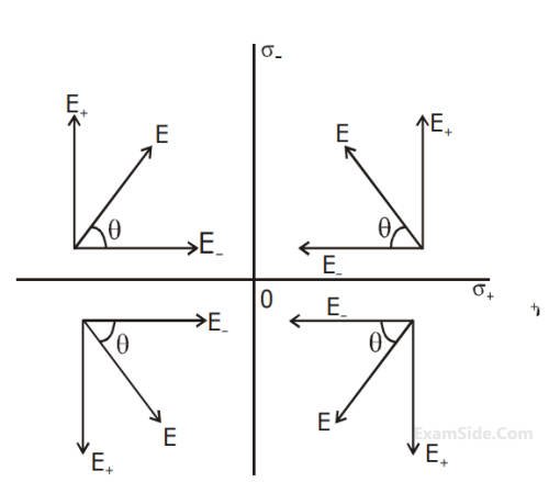 JEE Main 2020 (Online) 4th September Morning Slot Physics - Electrostatics Question 191 English Explanation