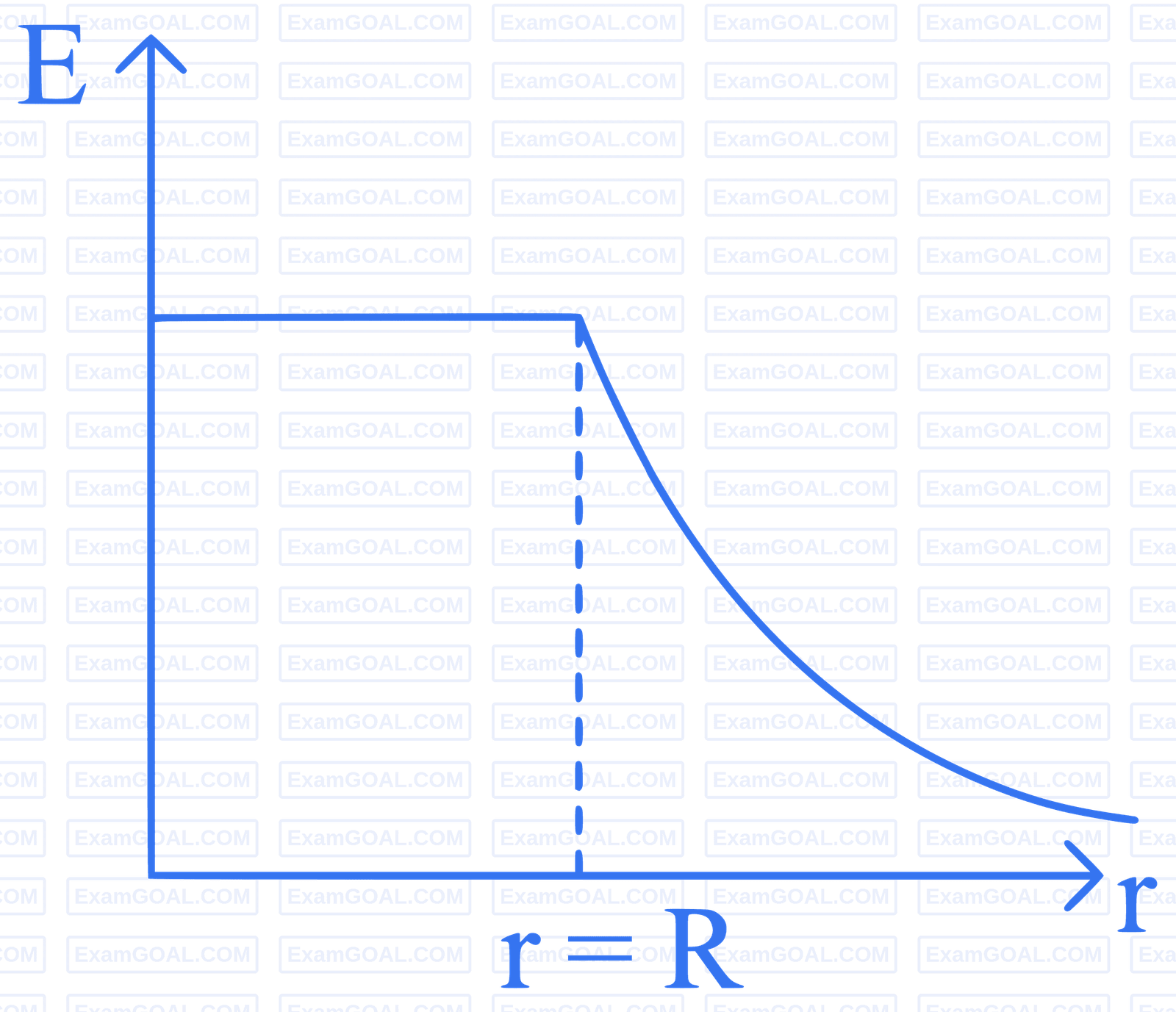 JEE Main 2023 (Online) 8th April Morning Shift Physics - Electrostatics Question 88 English Option 2