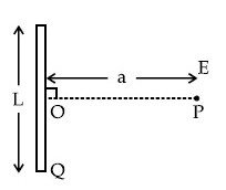 JEE Main 2021 (Online) 26th February Morning Shift Physics - Electrostatics Question 170 English