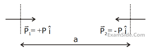JEE Main 2020 (Online) 6th September Evening Slot Physics - Electrostatics Question 179 English Explanation