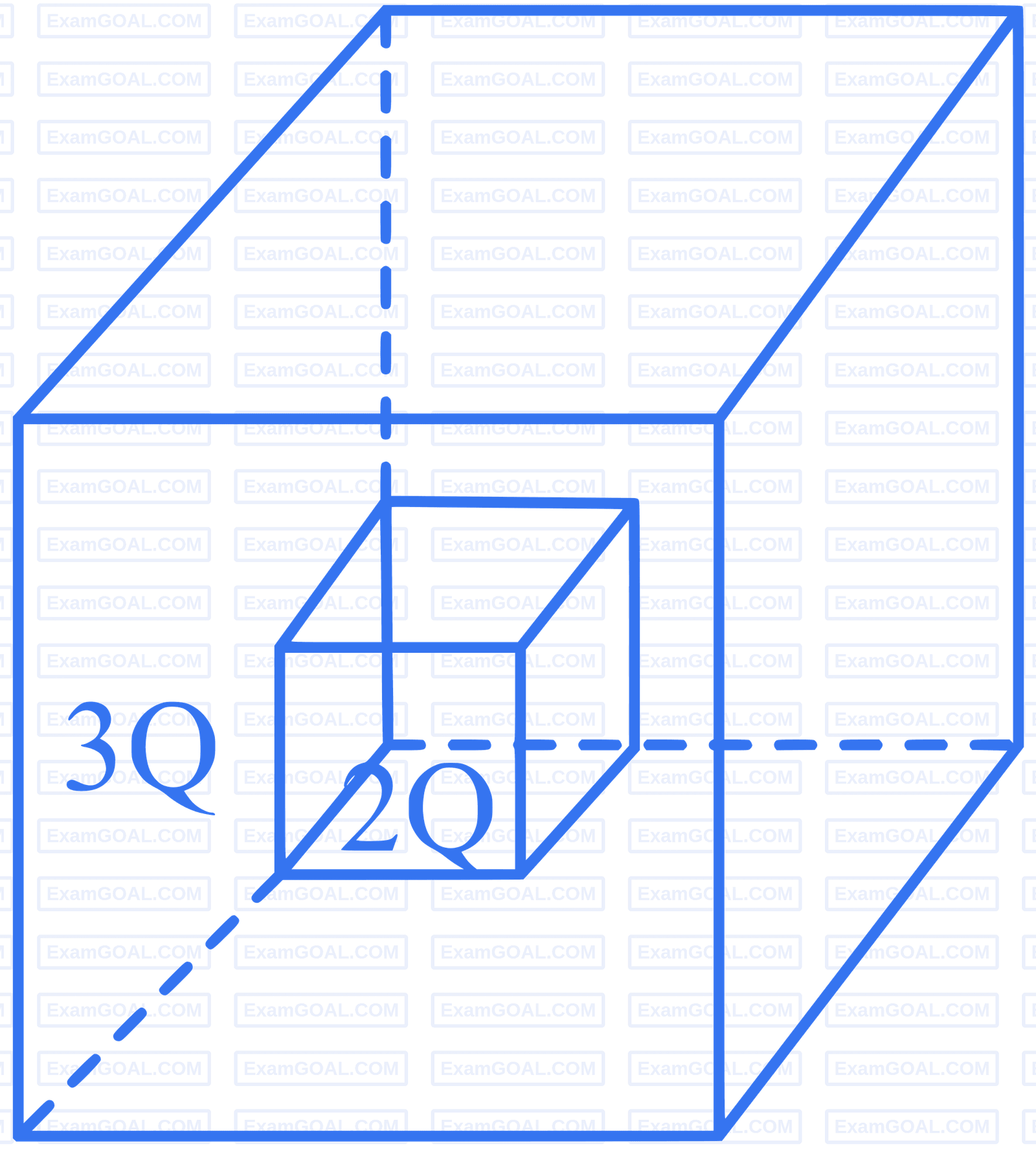 JEE Main 2024 (Online) 1st February Evening Shift Physics - Electrostatics Question 85 English