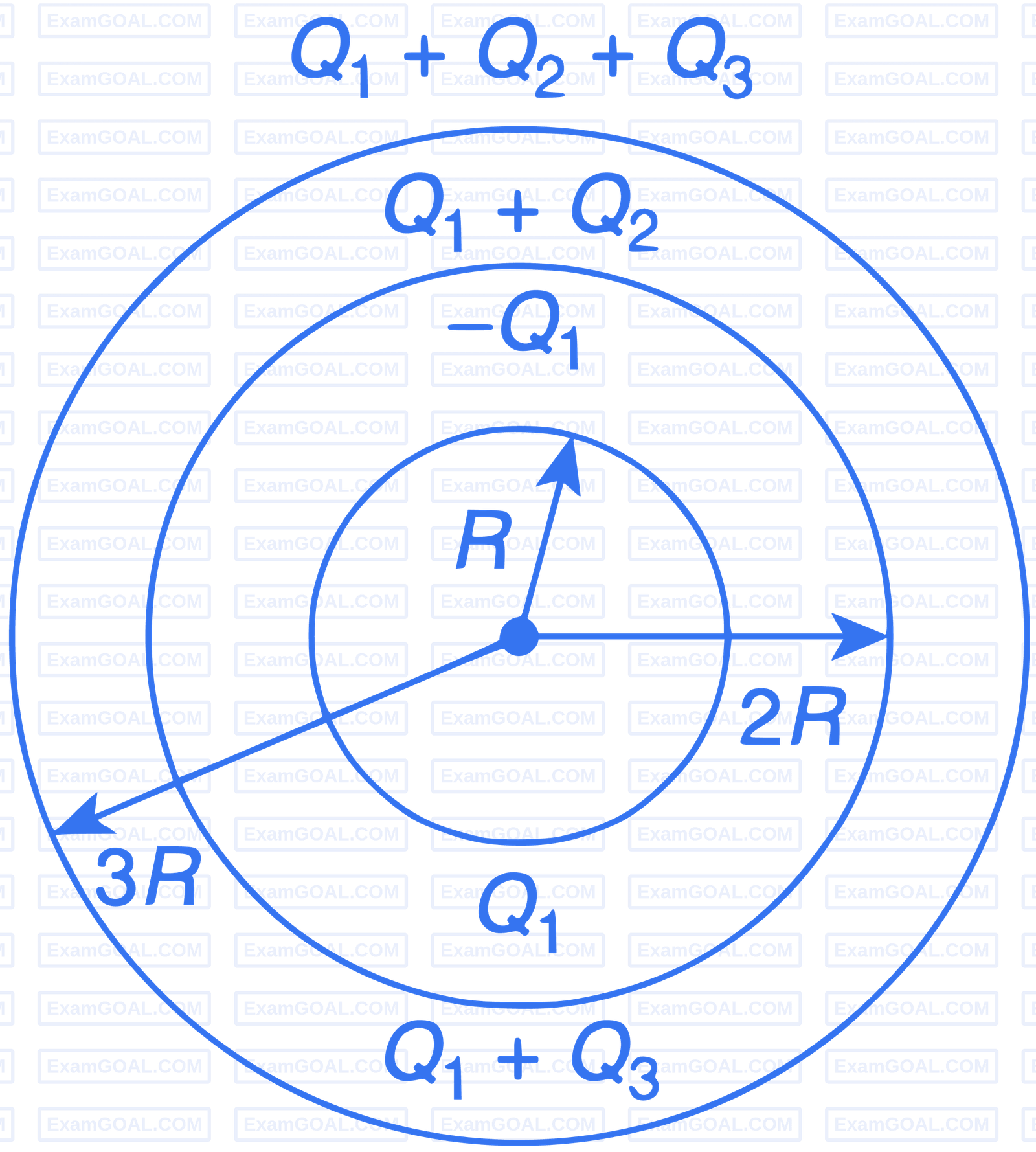 IIT-JEE 2009 Paper 1 Offline Physics - Electrostatics Question 25 English Explanation