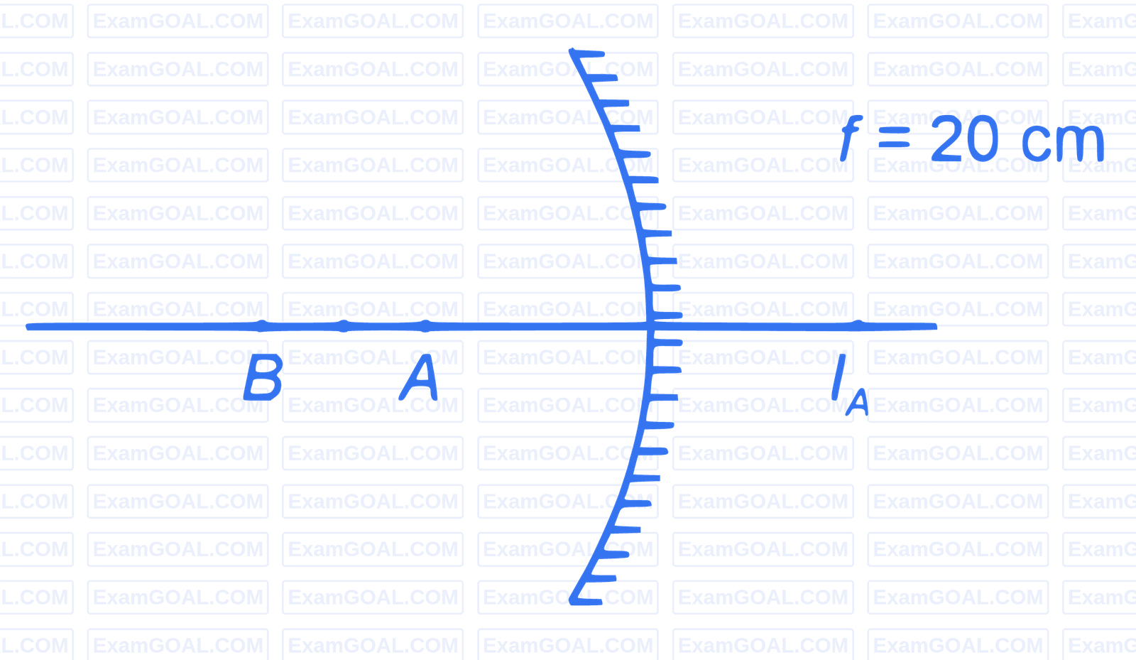 JEE Main 2023 (Online) 1st February Evening Shift Physics - Geometrical Optics Question 115 English Explanation