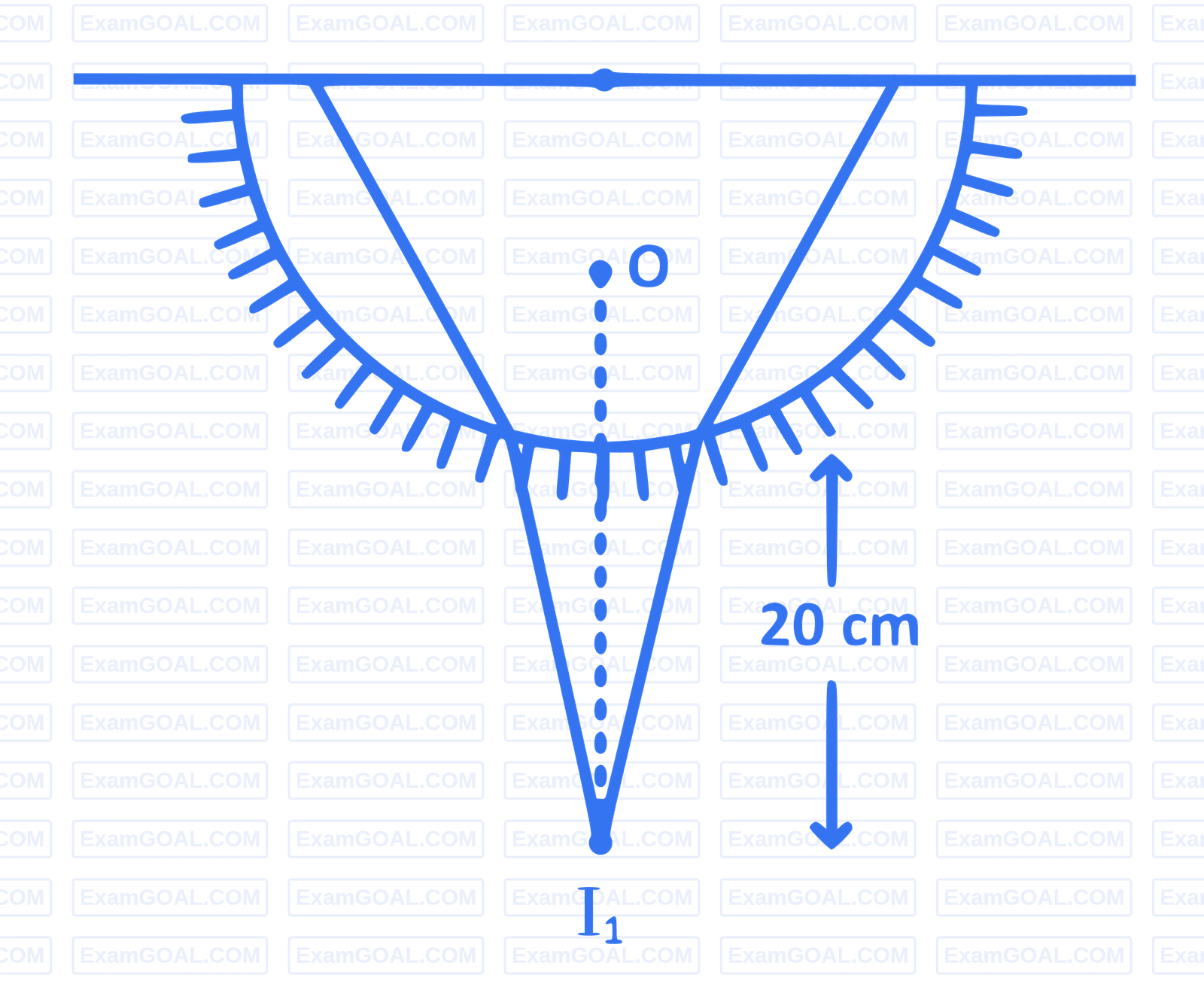 JEE Main 2016 (Online) 10th April Morning Slot Physics - Geometrical Optics Question 220 English Explanation 2