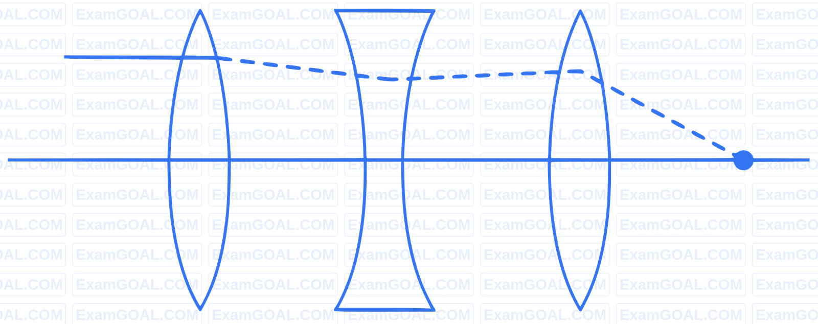 JEE Main 2024 (Online) 8th April Evening Shift Physics - Geometrical Optics Question 65 English Explanation