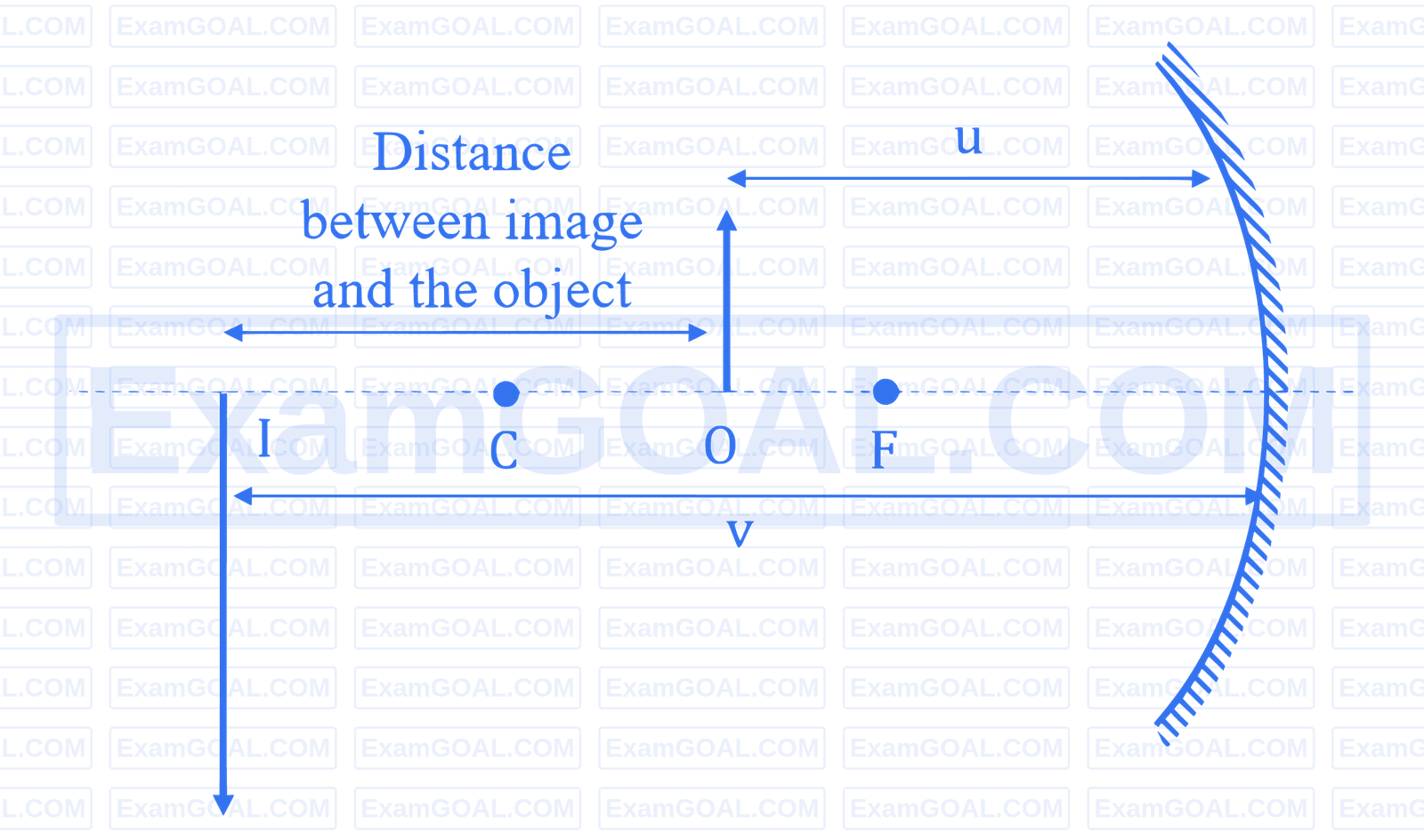 JEE Main 2026 (Online) 24th January Evening Shift Physics - Geometrical Optics Question 2 English Explanation