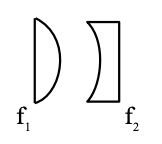 JEE Main 2021 (Online) 27th August Evening Shift Physics - Geometrical Optics Question 149 English Explanation