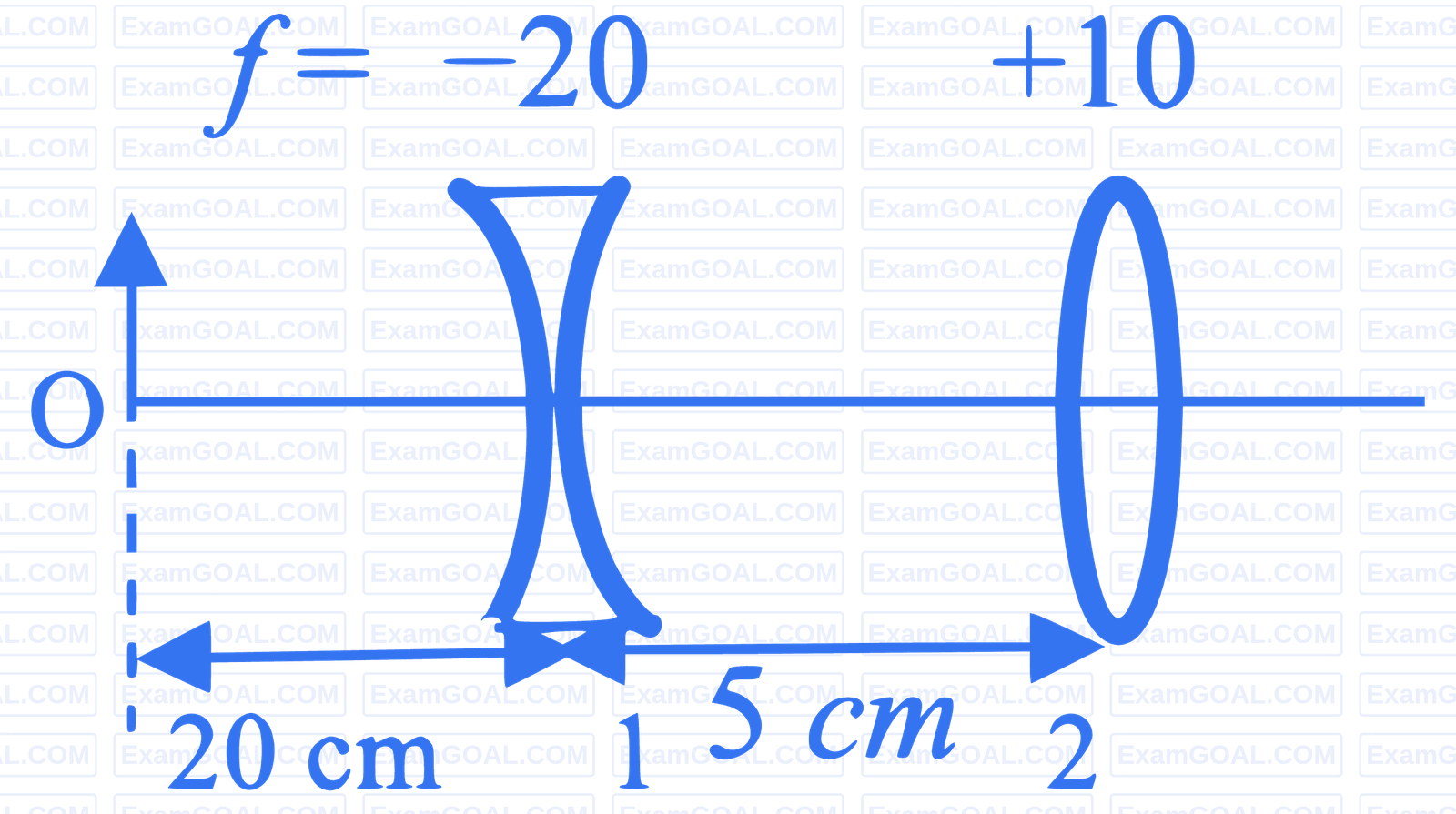 JEE Advanced 2022 Paper 1 Online Physics - Geometrical Optics Question 28 English 4