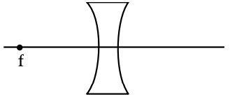 JEE Main 2021 (Online) 31st August Morning Shift Physics - Geometrical Optics Question 148 English Explanation