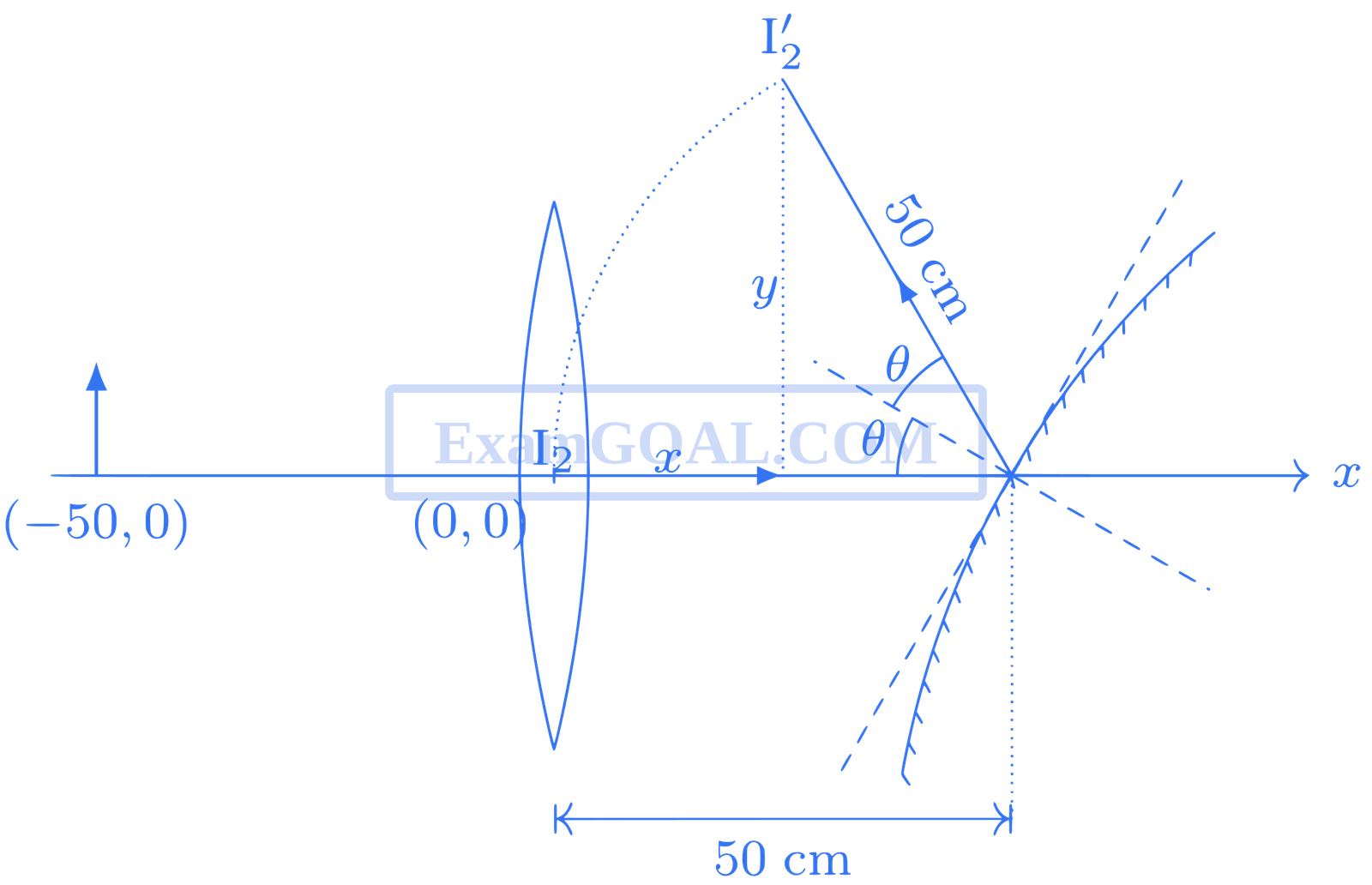 JEE Advanced 2016 Paper 2 Offline Physics - Geometrical Optics Question 54 English Explanation 2