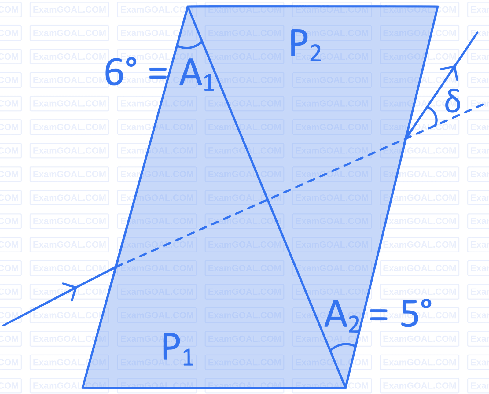 JEE Main 2022 (Online) 27th July Evening Shift Physics - Geometrical Optics Question 123 English