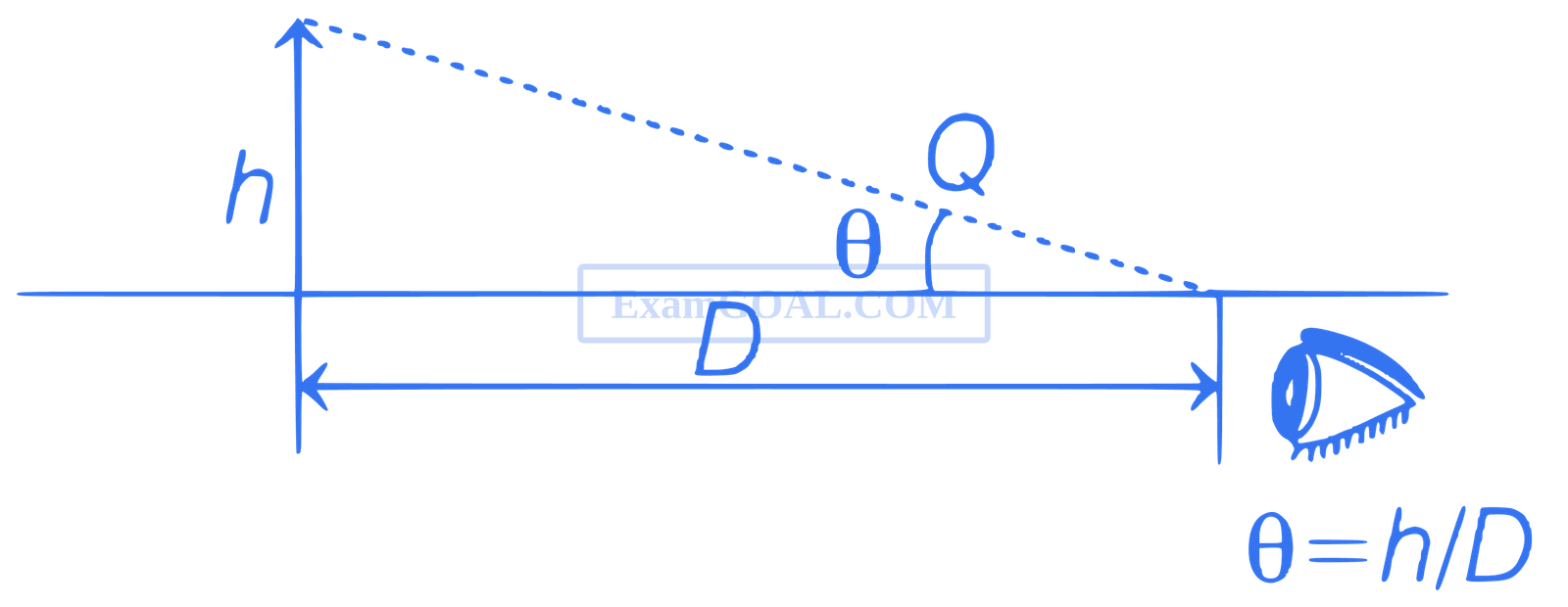 JEE Main 2021 (Online) 26th February Evening Shift Physics - Geometrical Optics Question 173 English Explanation 1