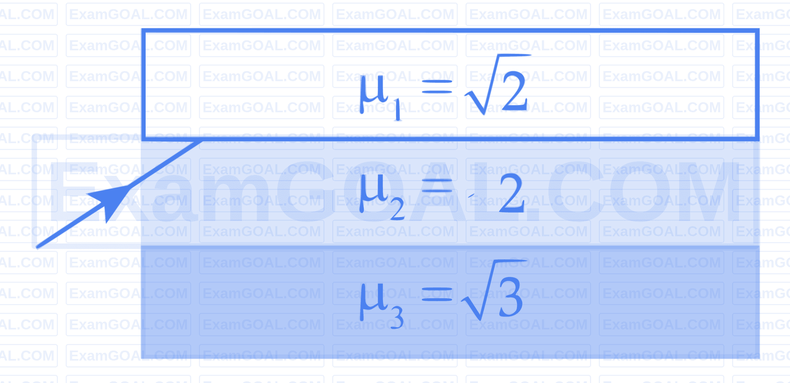 IIT-JEE 2005 Mains Physics - Geometrical Optics Question 15 English