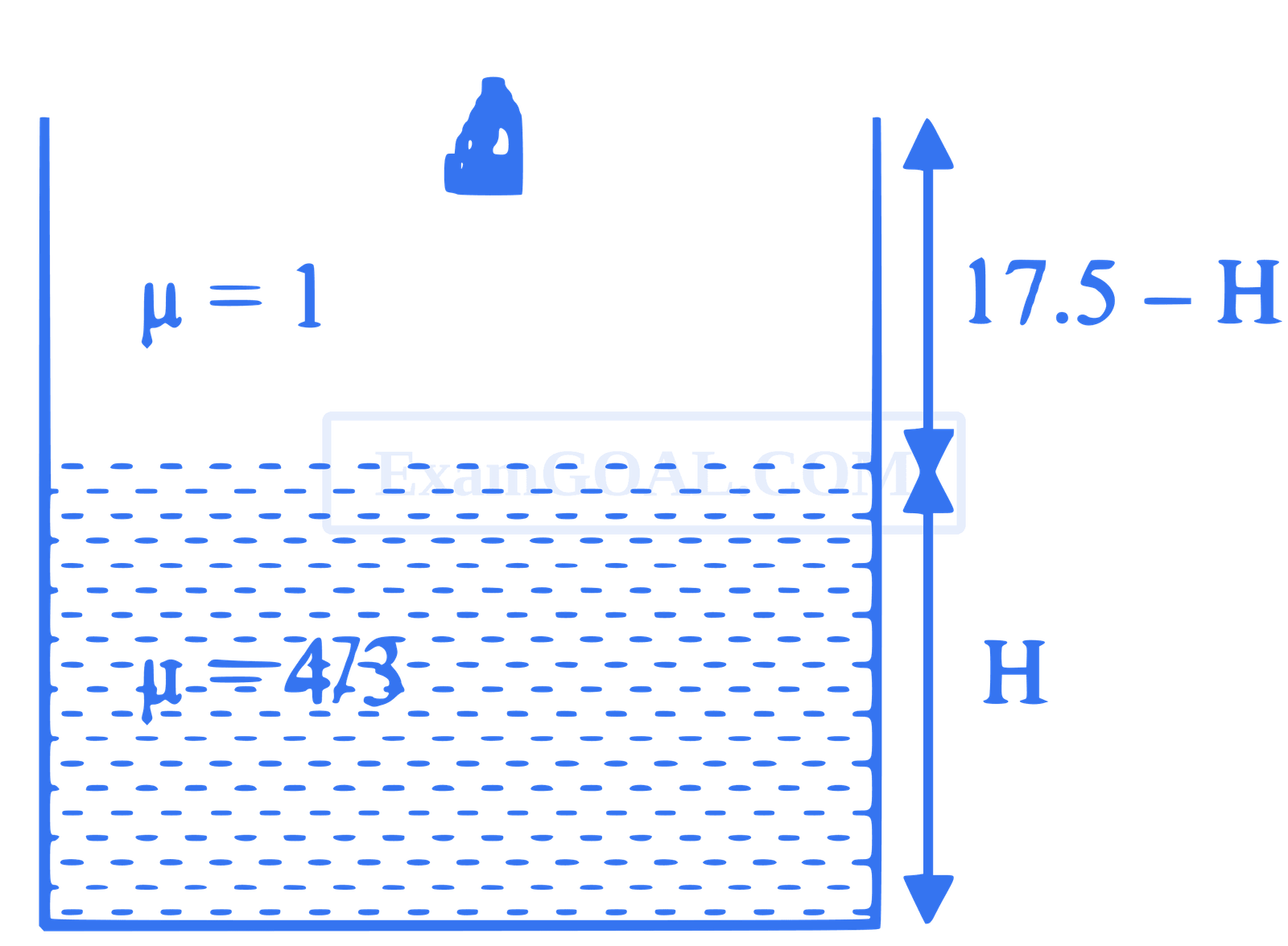 JEE Main 2021 (Online) 1st September Evening Shift Physics - Geometrical Optics Question 145 English Explanation