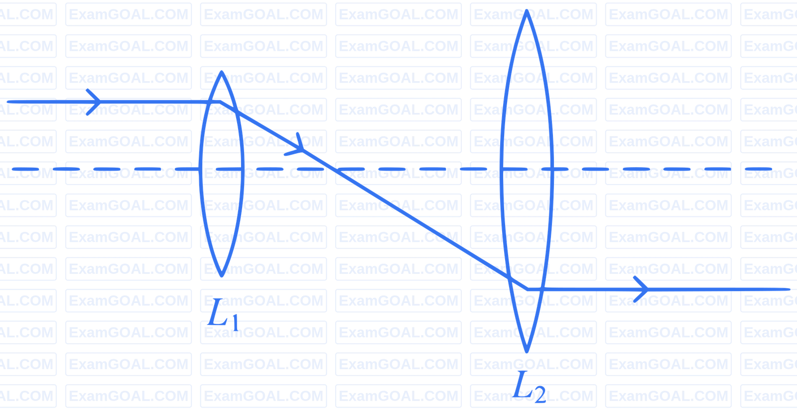 JEE Main 2024 (Online) 9th April Evening Shift Physics - Geometrical Optics Question 70 English