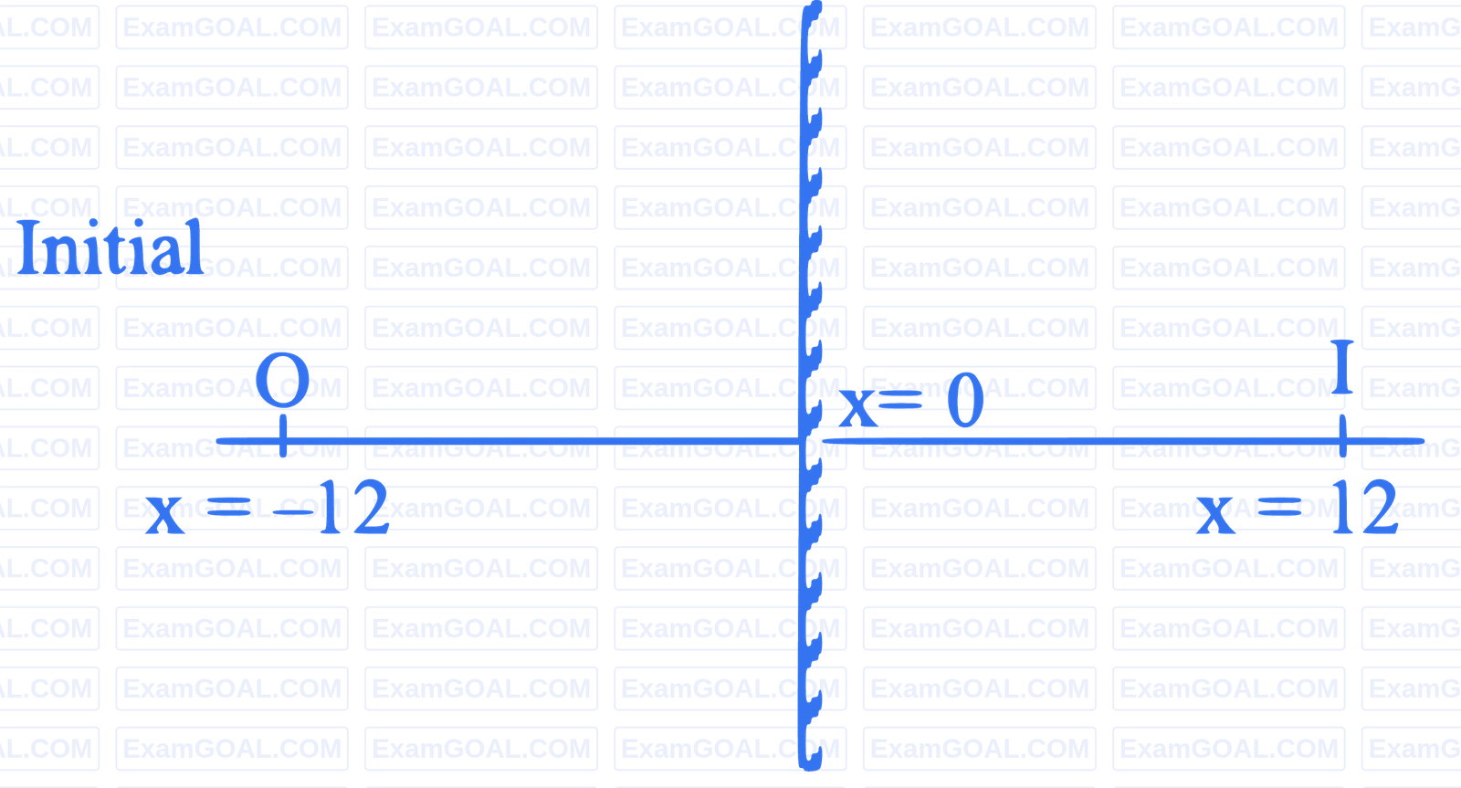 JEE Main 2023 (Online) 10th April Morning Shift Physics - Geometrical Optics Question 90 English Explanation 1