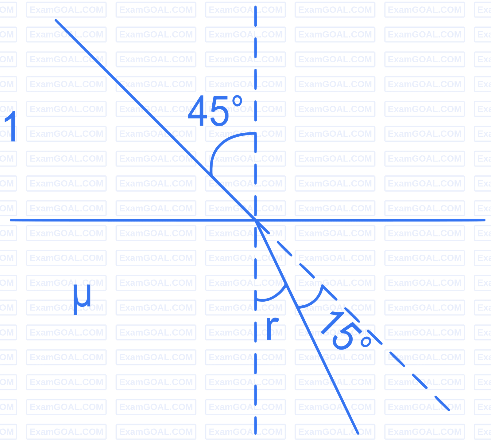 JEE Main 2022 (Online) 29th July Evening Shift Physics - Geometrical Optics Question 116 English Explanation