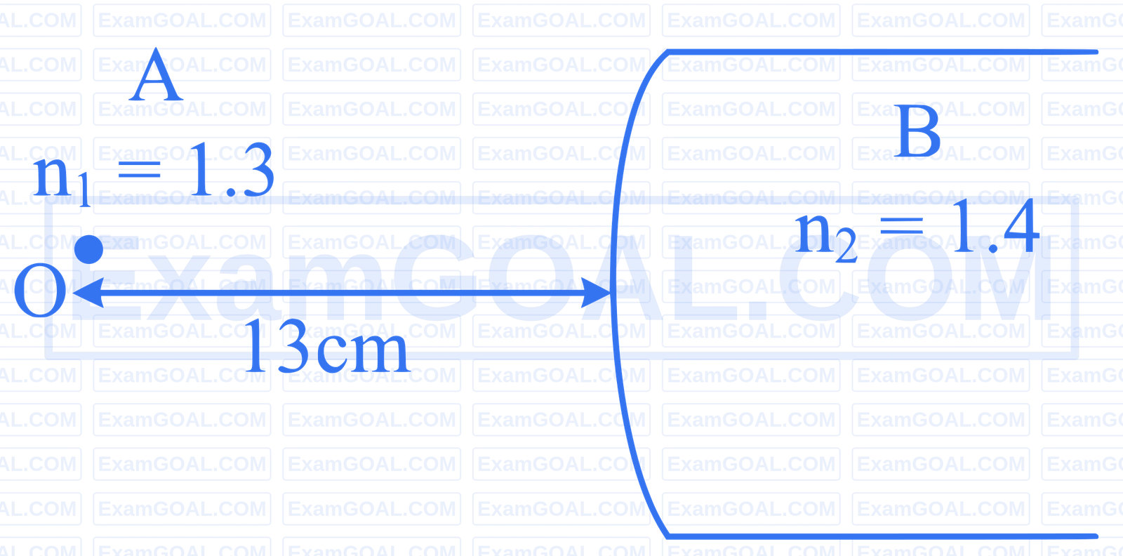JEE Main 2025 (Online) 28th January Evening Shift Physics - Geometrical Optics Question 52 English Explanation