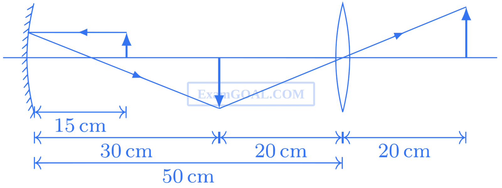 JEE Advanced 2015 Paper 1 Offline Physics - Geometrical Optics Question 50 English Explanation